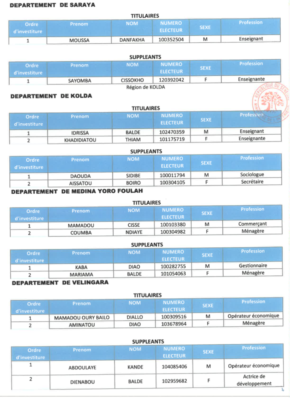 Élections législatives- Voici la liste de la coalition Benno Bok Yaakar!