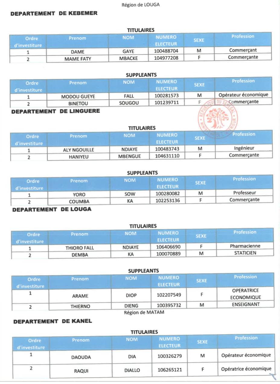 Élections législatives- Voici la liste de la coalition Benno Bok Yaakar!