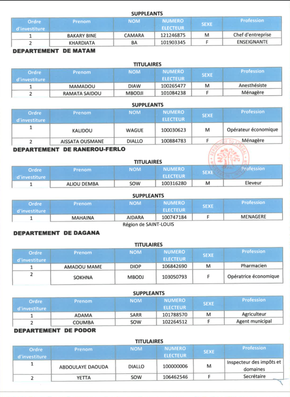 Élections législatives- Voici la liste de la coalition Benno Bok Yaakar!