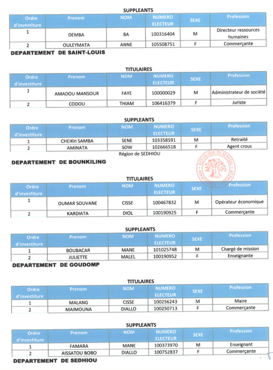 Élections législatives- Voici la liste de la coalition Benno Bok Yaakar!