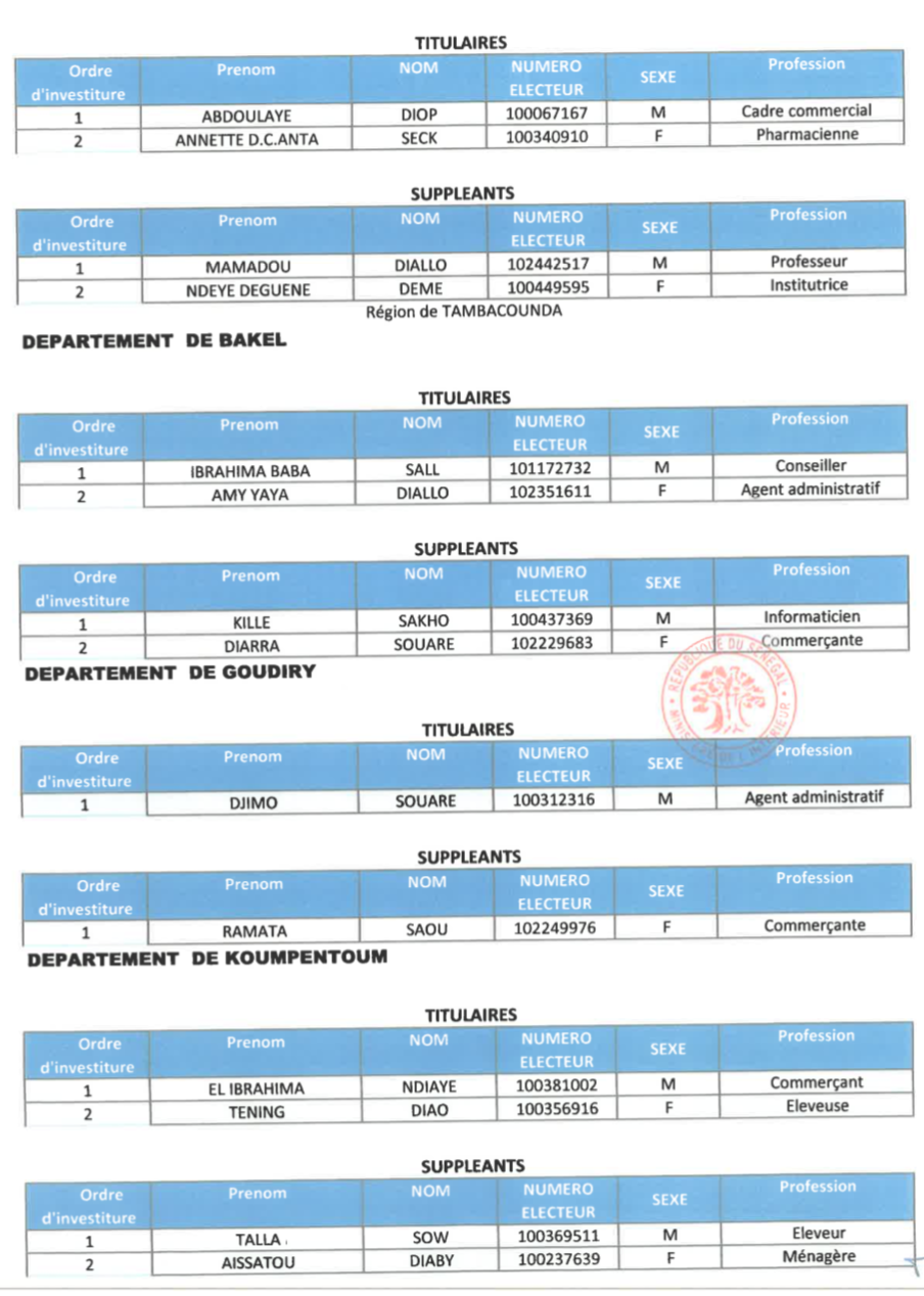 Élections législatives- Voici la liste de la coalition Benno Bok Yaakar!