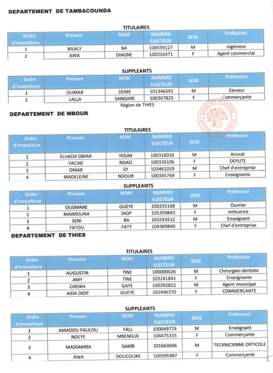 Élections législatives- Voici la liste de la coalition Benno Bok Yaakar!