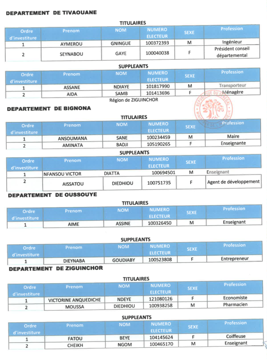 Élections législatives- Voici la liste de la coalition Benno Bok Yaakar!