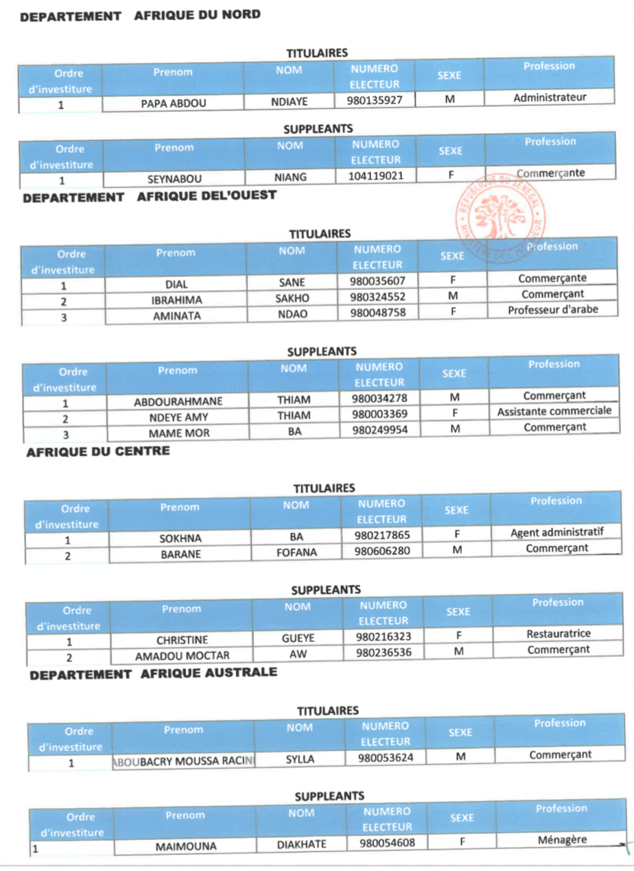 Élections législatives- Voici la liste de la coalition Benno Bok Yaakar!