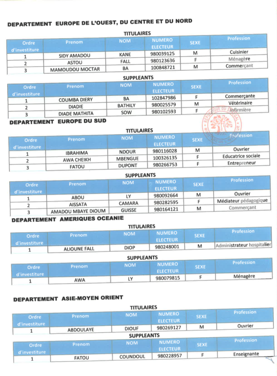 Élections législatives- Voici la liste de la coalition Benno Bok Yaakar!