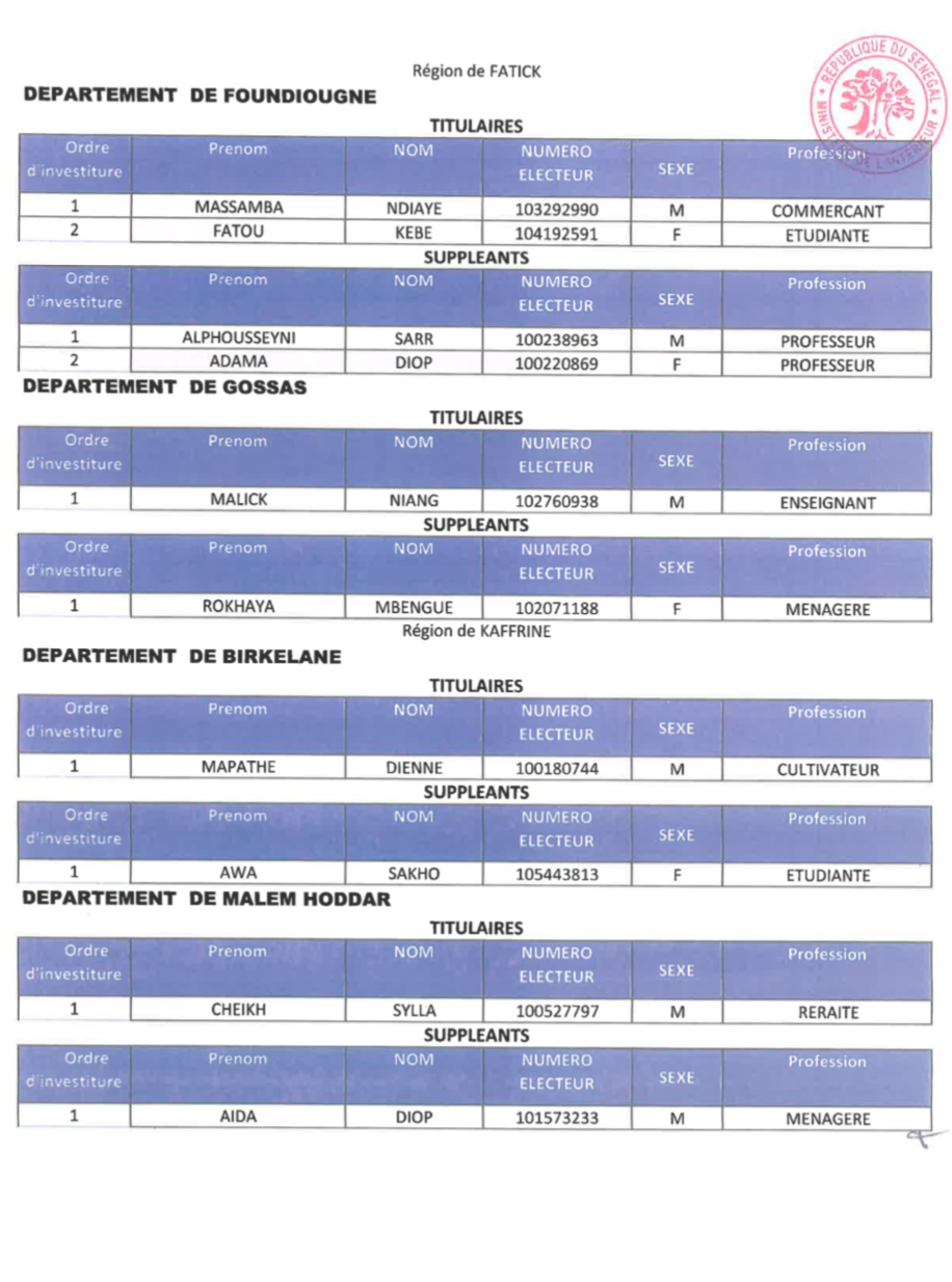 Dakarposte publie l'intégralité de la liste Wallu Sénégal !