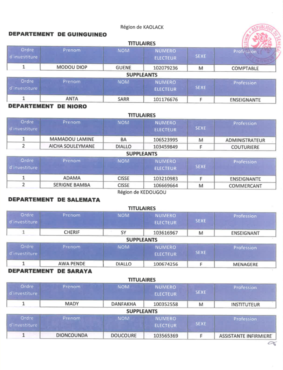 Dakarposte publie l'intégralité de la liste Wallu Sénégal !