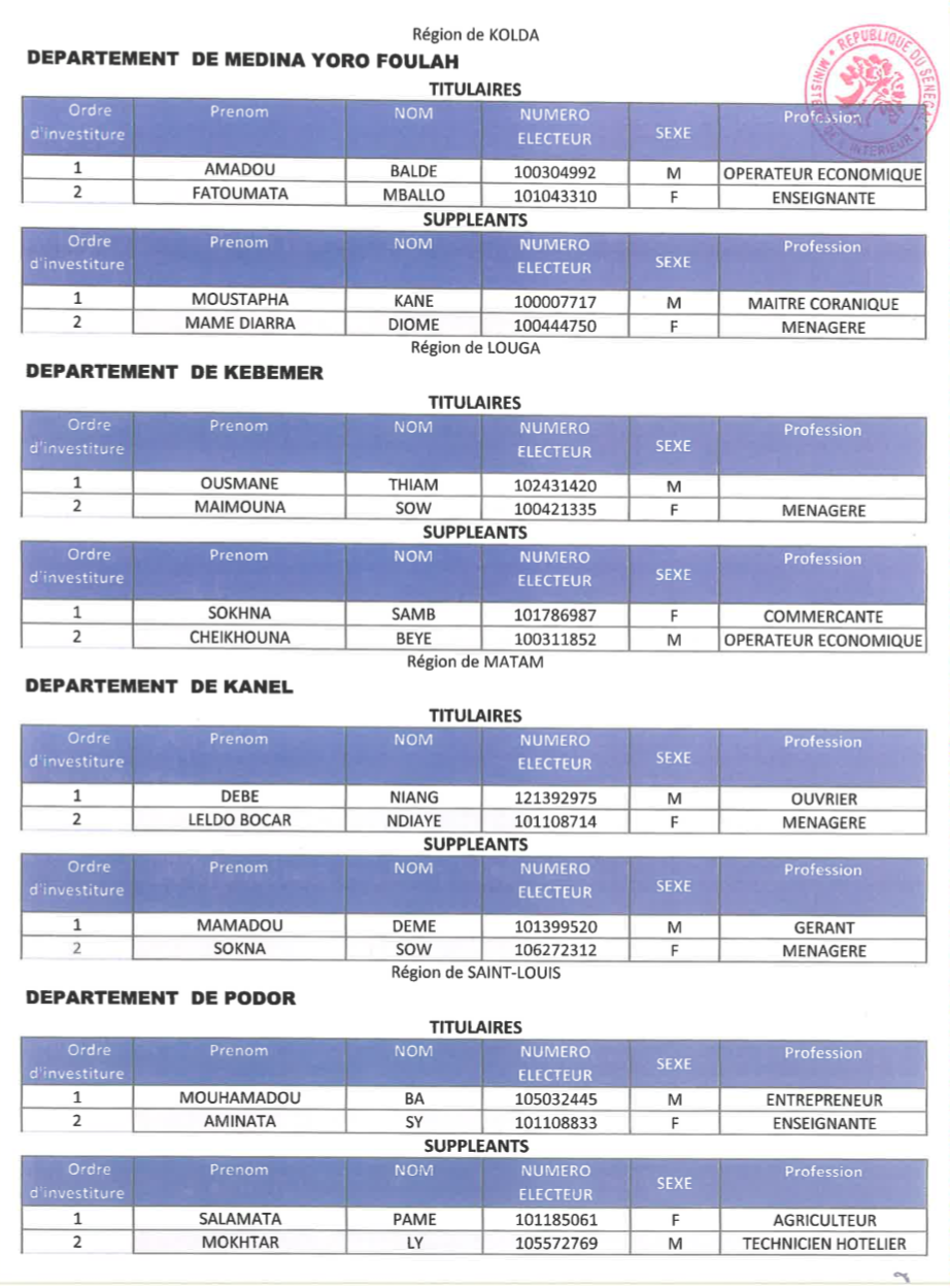 Dakarposte publie l'intégralité de la liste Wallu Sénégal !