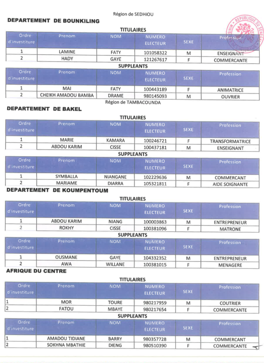 Dakarposte publie l'intégralité de la liste Wallu Sénégal !