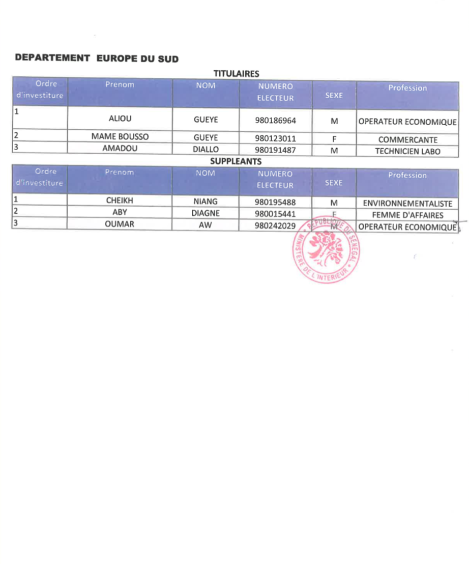 Dakarposte publie l'intégralité de la liste Wallu Sénégal !