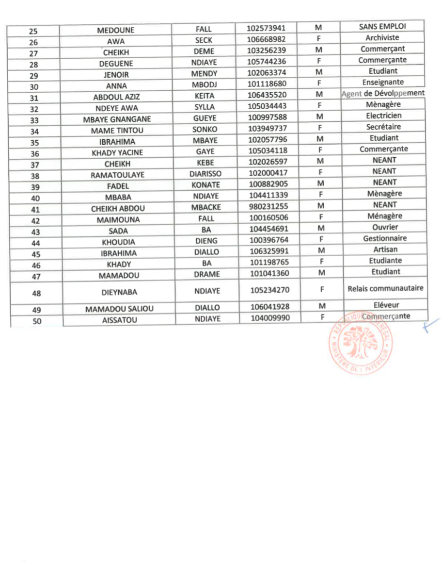 Législatives au Sénégal- Voici les détails de la liste Bok Guis Guis de Pape Diop!