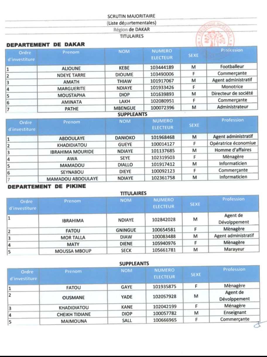 Législatives au Sénégal- Voici les détails de la liste Bok Guis Guis de Pape Diop!