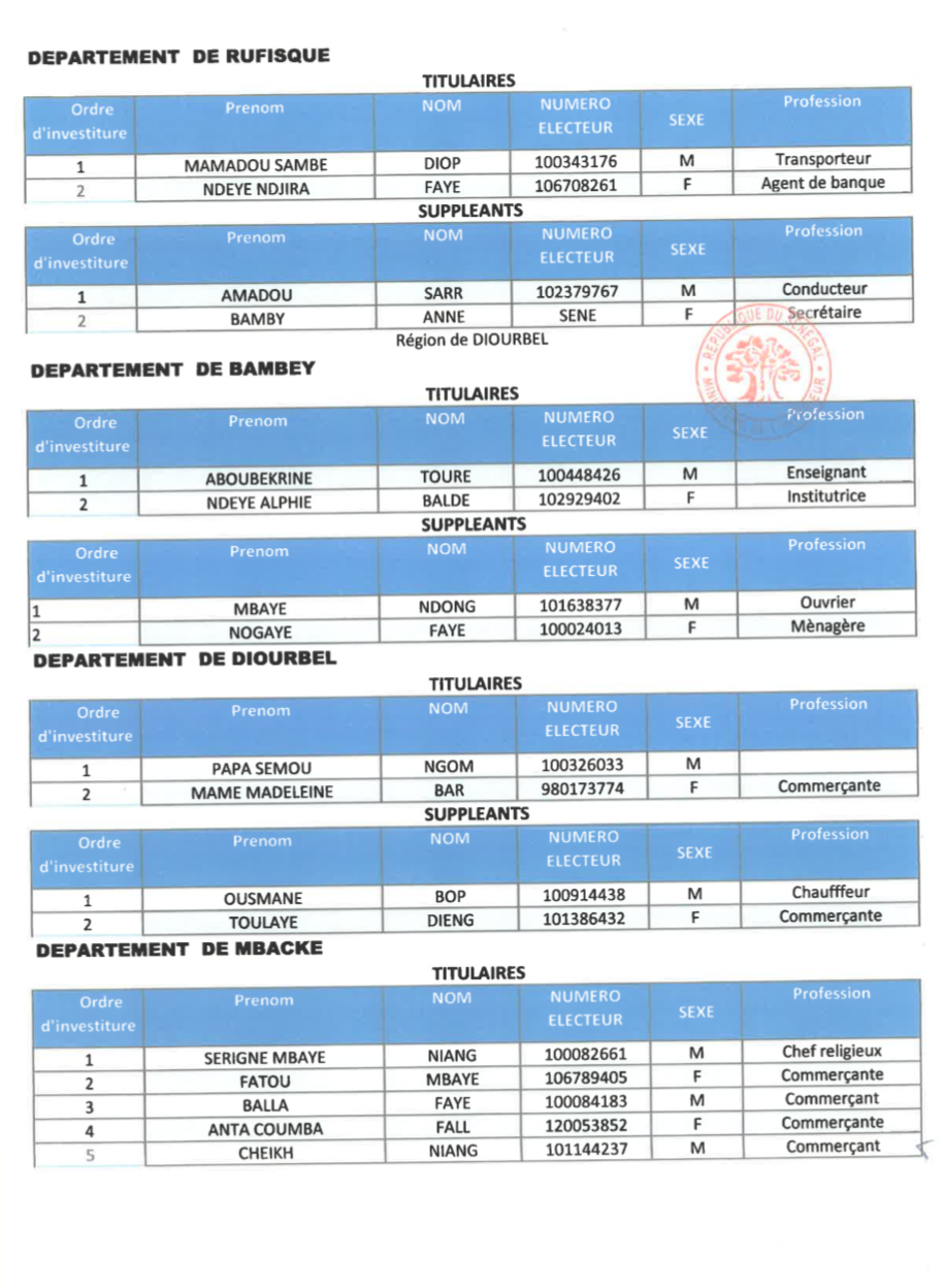 Législatives au Sénégal- Voici les détails de la liste Bok Guis Guis de Pape Diop!