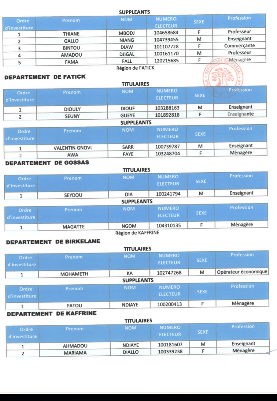 Législatives au Sénégal- Voici les détails de la liste Bok Guis Guis de Pape Diop!