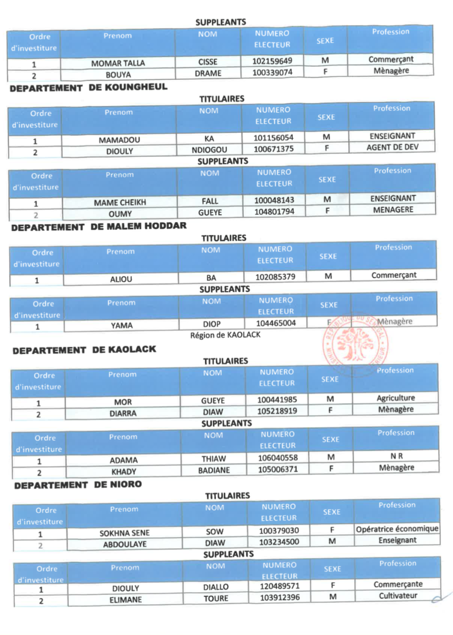 Législatives au Sénégal- Voici les détails de la liste Bok Guis Guis de Pape Diop!