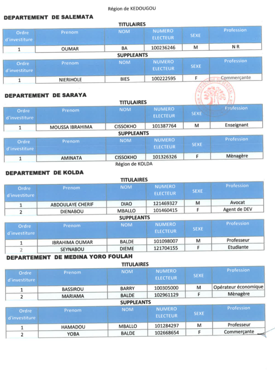 Législatives au Sénégal- Voici les détails de la liste Bok Guis Guis de Pape Diop!