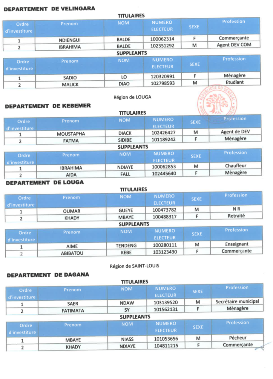 Législatives au Sénégal- Voici les détails de la liste Bok Guis Guis de Pape Diop!