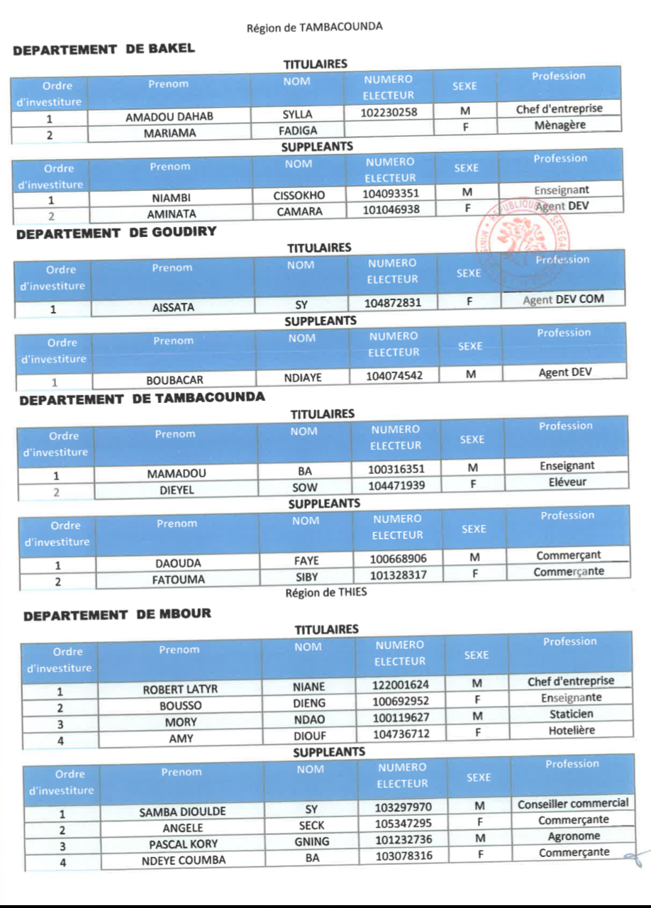 Législatives au Sénégal- Voici les détails de la liste Bok Guis Guis de Pape Diop!