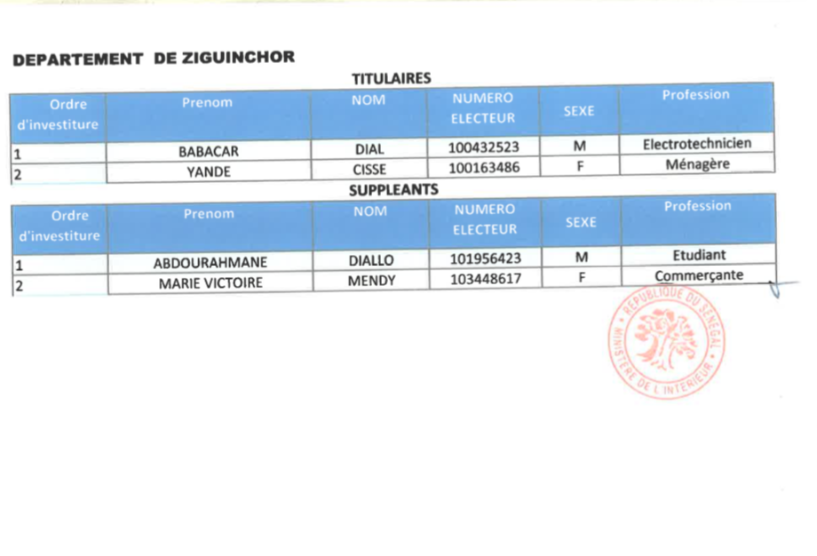 Législatives au Sénégal- Voici les détails de la liste Bok Guis Guis de Pape Diop!