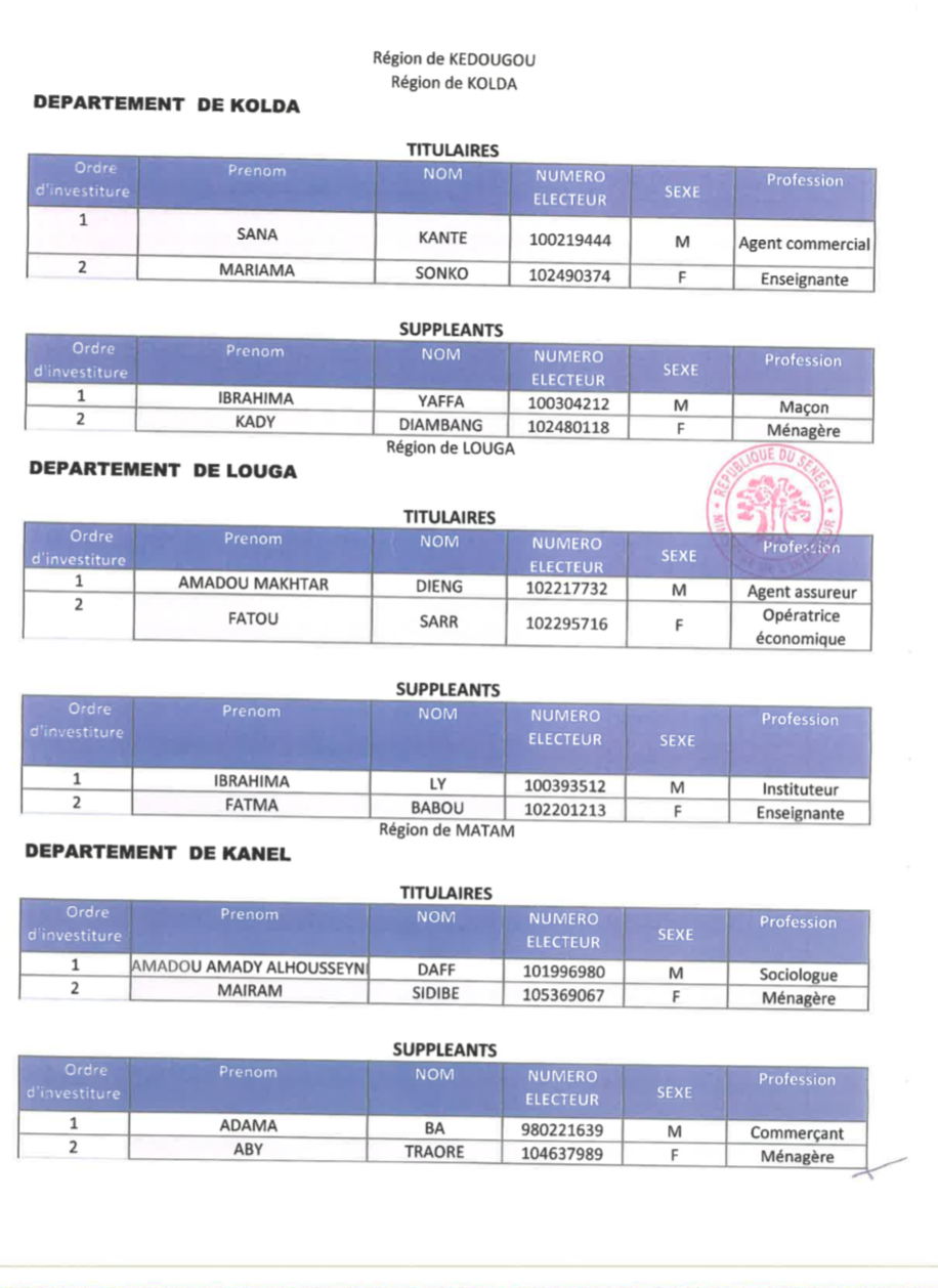 Législatives du 31 Juillet prochain - Les détails de la liste Bunt Bi