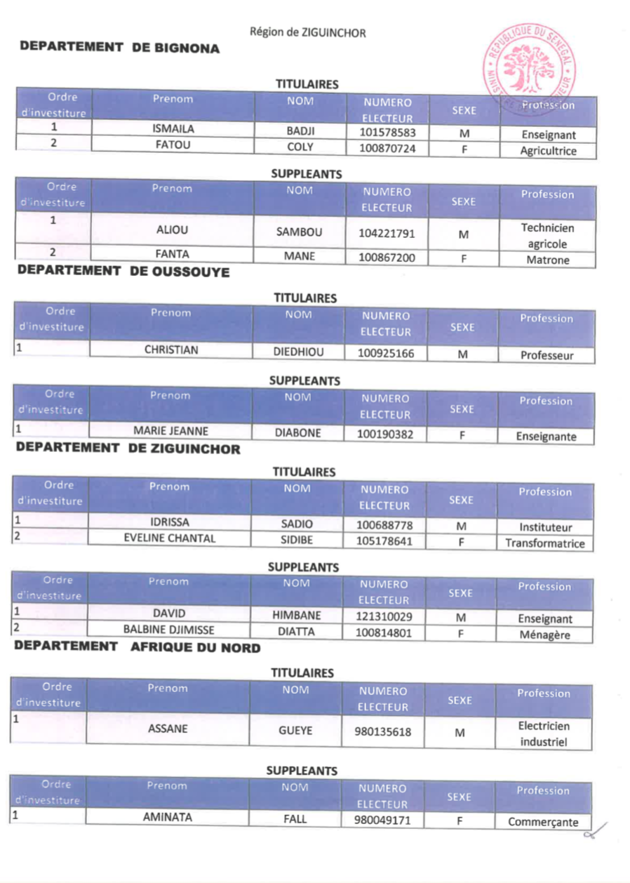 Législatives du 31 Juillet prochain - Les détails de la liste Bunt Bi