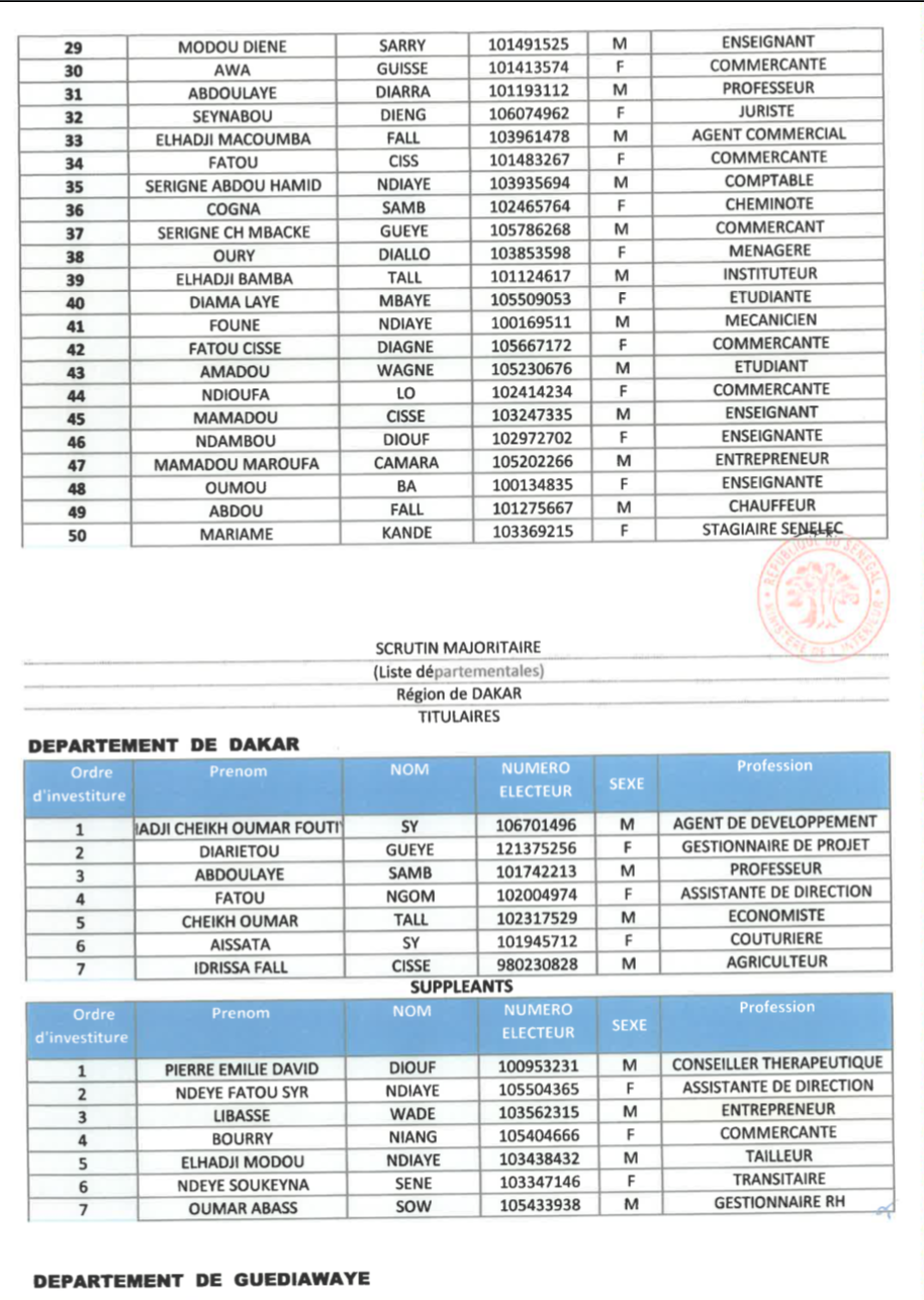 Voici la liste de la coalition AAR Sénégal !