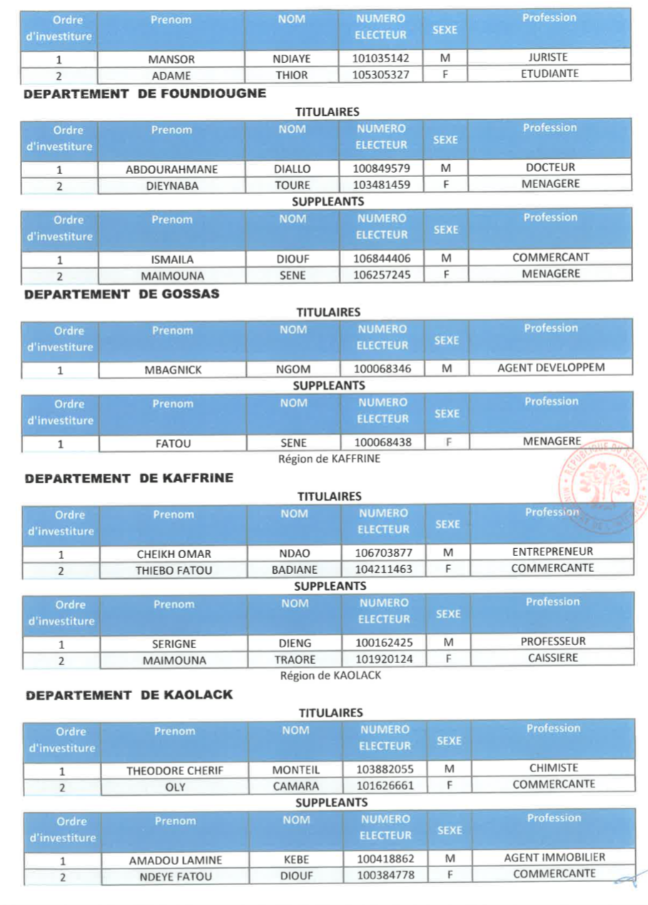 Voici la liste de la coalition AAR Sénégal !