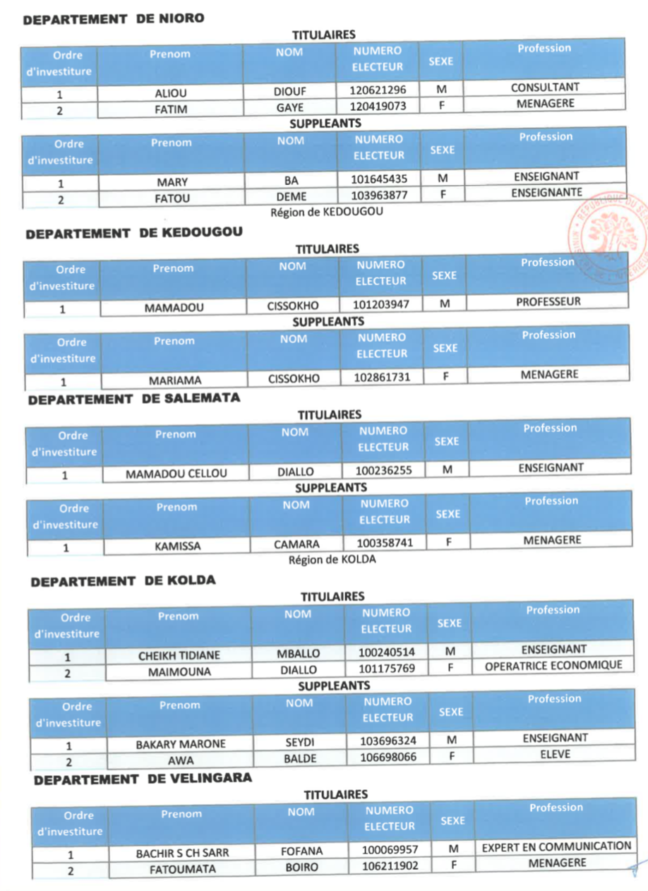 Voici la liste de la coalition AAR Sénégal !