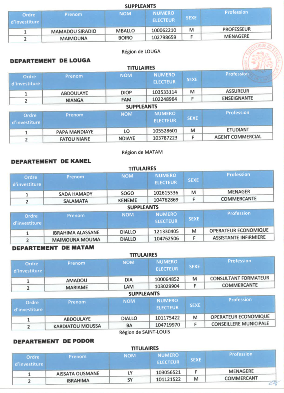 Voici la liste de la coalition AAR Sénégal !