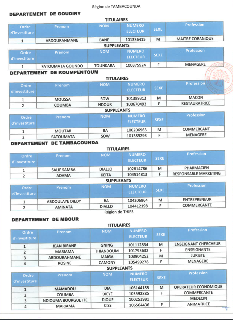 Voici la liste de la coalition AAR Sénégal !