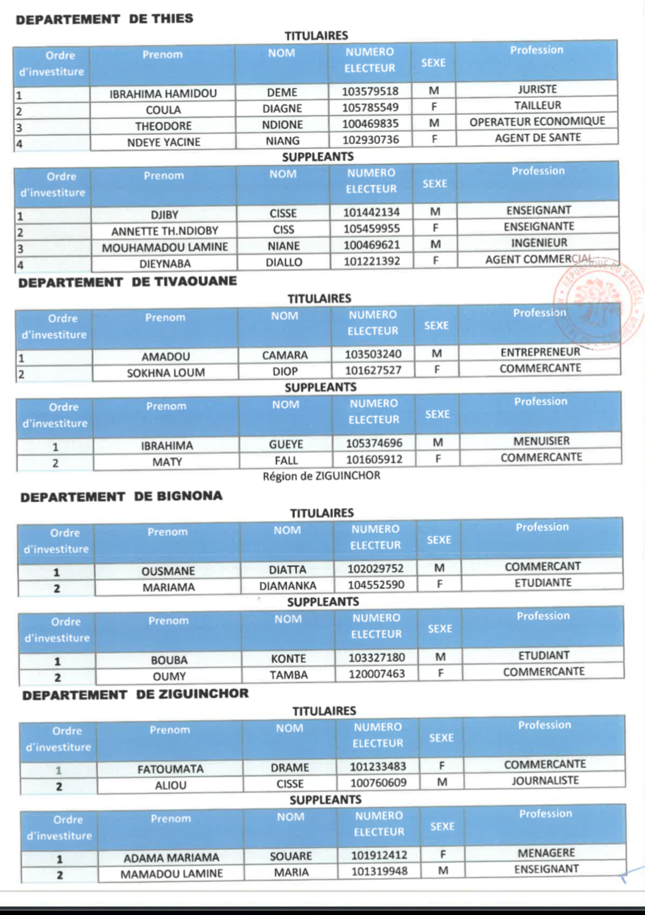 Voici la liste de la coalition AAR Sénégal !