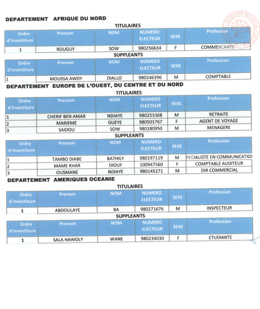 Voici la liste de la coalition AAR Sénégal !