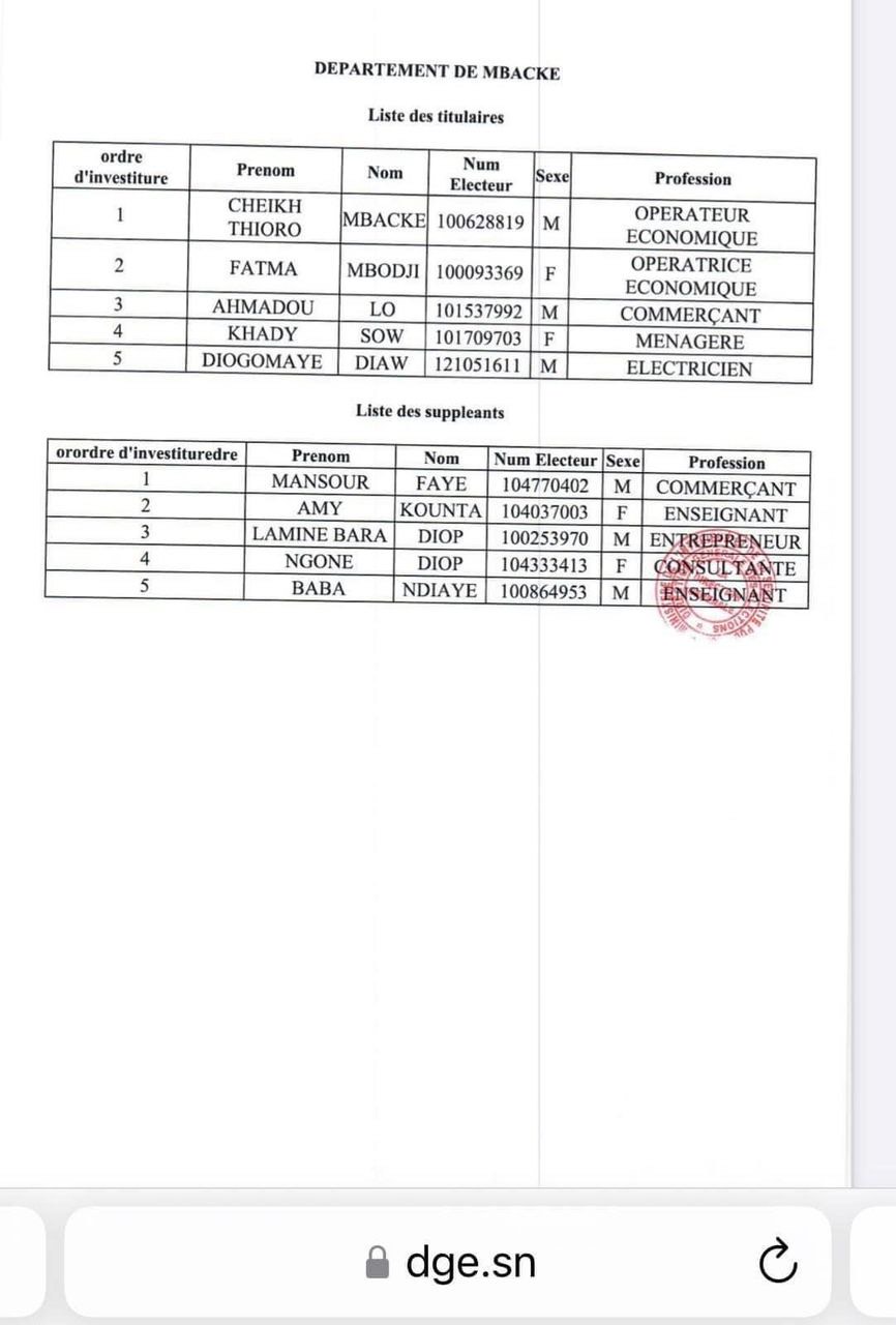 Élections législatives : Découvrez la composition des listes dirigées par Sonko, Macky, Barth et Amadou Ba