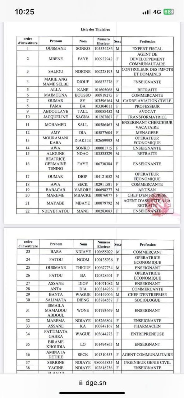 Élections législatives : Découvrez la composition des listes dirigées par Sonko, Macky, Barth et Amadou Ba