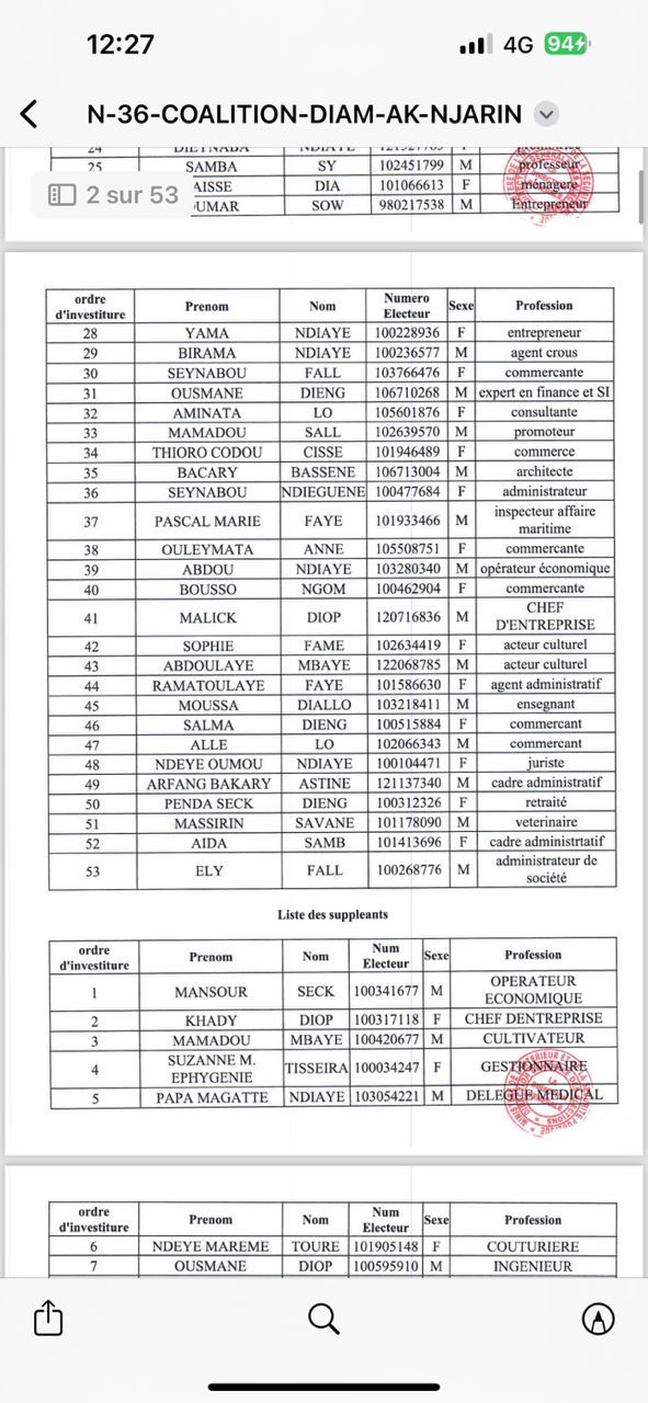 Élections législatives : Découvrez la composition des listes dirigées par Sonko, Macky, Barth et Amadou Ba