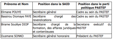 Tous les Inspecteurs des Impôts et Domaines ne soutiennent pas Ousmane Sonko (DOCUMENT)