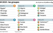 CAN-2019 : l'Egypte épargnée, retrouvailles à venir pour le Maroc et le Sénégal