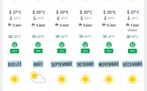 Alerte météo : Des pluies attendues dans les prochains 24 heures dans plusieurs localités pays