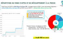 FONDS D’APPUI À LA PRESSE | LE MINISTRE ALIOUNE SALL DÉPLORE LA NON-ATTRIBUTION DE 45% DES SUBVENTIONS