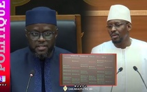 Assemblée nationale : La levée de l’immunité du député Moustapha Diop votée par 128 députés